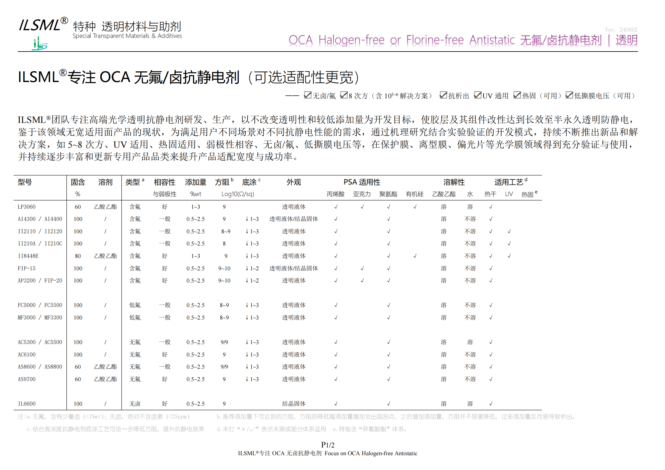 ILSML? 專注OCA無(wú)氟無(wú)鹵抗靜電劑 V202406_00.png