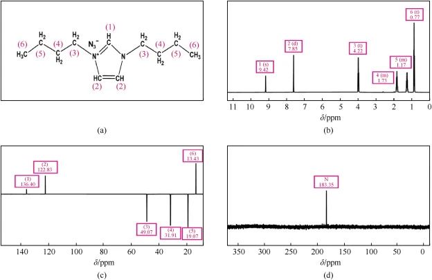 Monils - 默尼離子液體